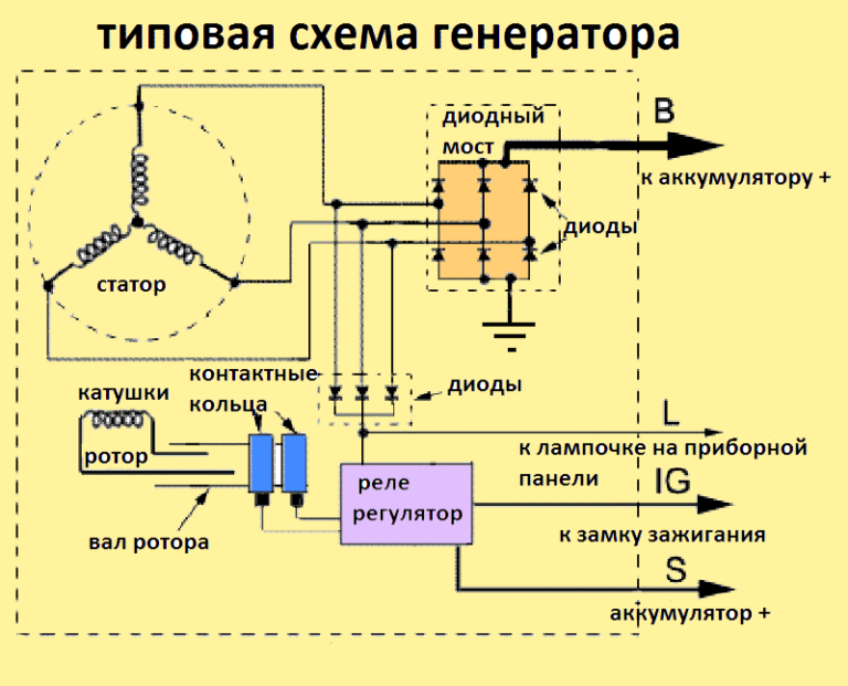 Схема подключения генератора автомобиля
